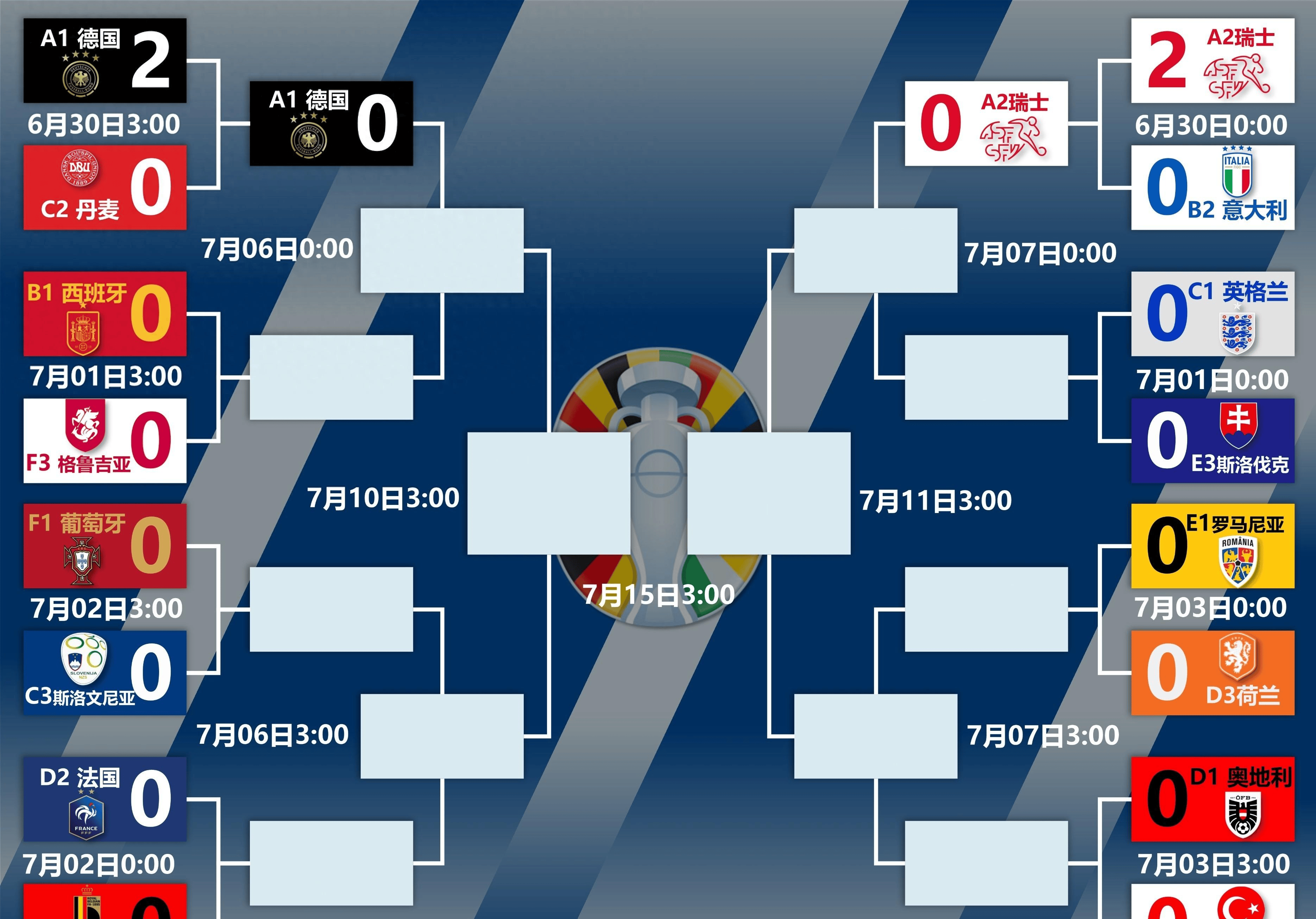 战绩出色的球队将在欧洲杯预选赛中挑战对手 战绩出色的球队将在欧洲杯预选赛中挑战对手